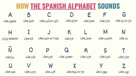 how do you spell nine in spanish|yet in spanish.